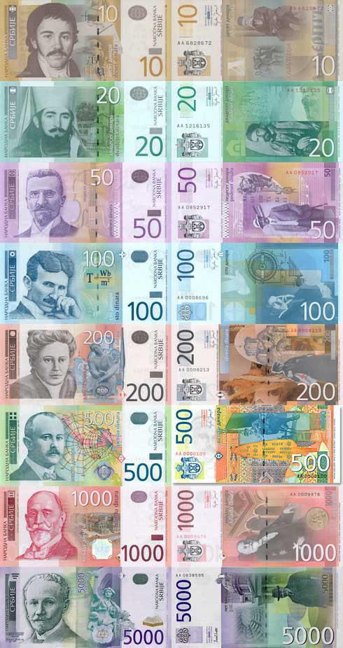 Сербский динар