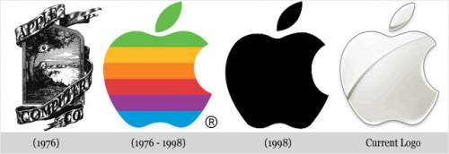 История развития логотипов